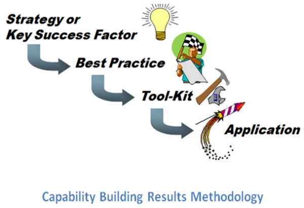 Capability-Building-Methodology - International Collaborative ...