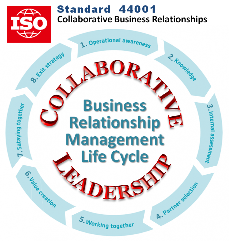 Collaborative Business Standards International Collaborative